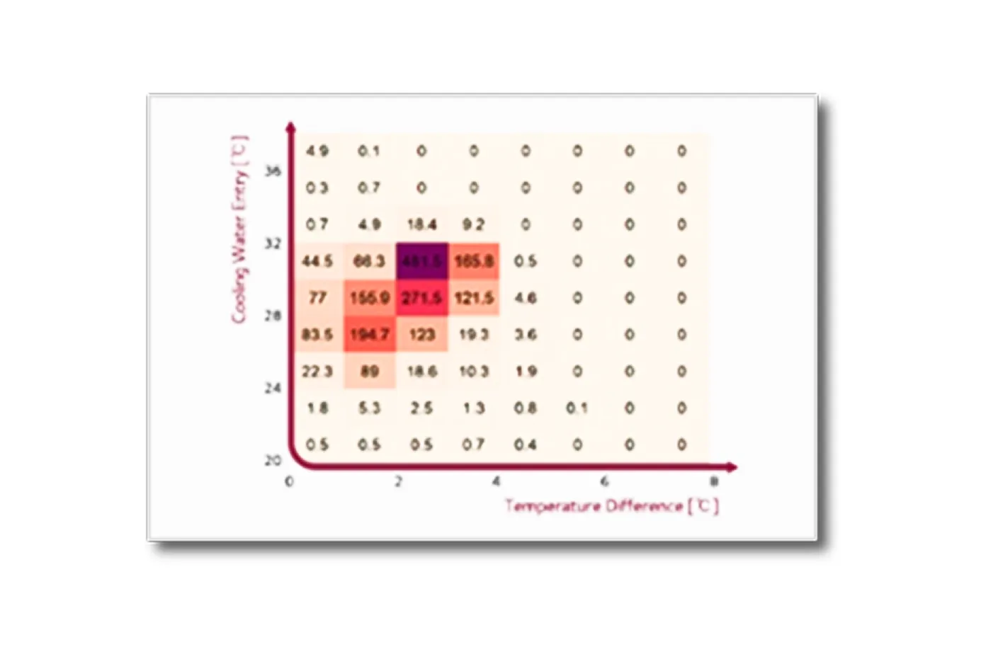Run-time and range analysis